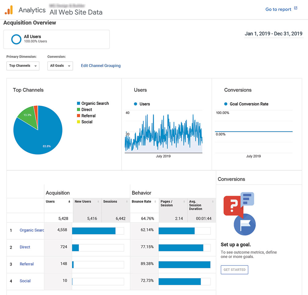 Renovation & Interior Industry SEO Case Study: analytics results chart